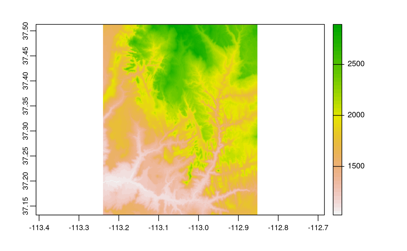 Basic raster plot.