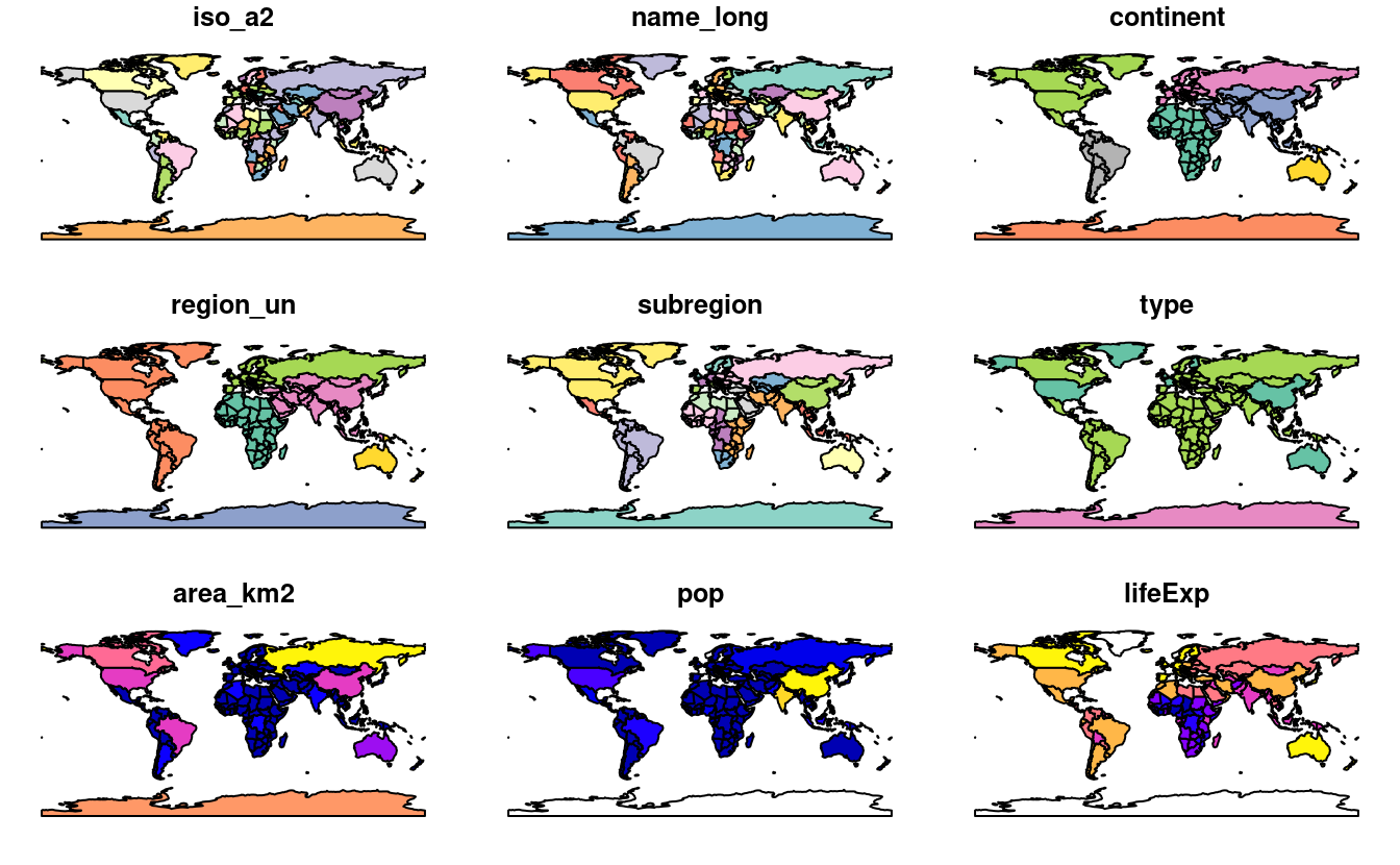 A spatial plot of the world using the sf package, with a facet for each attribute.