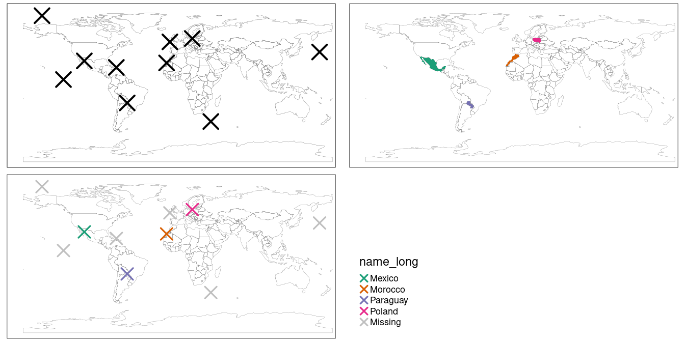 Illustration of a spatial join. A new attribute variable is added to random points (top left) from source world object (top right) resulting in the data represented in the final panel.