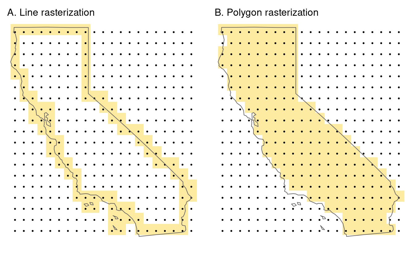 Examples of line and polygon rasterizations.