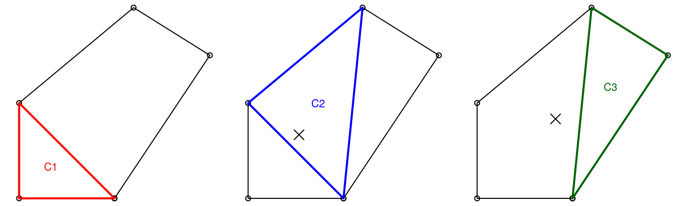 Illustration of iterative centroid algorithm with triangles. The X represents the area-weighted centroid in iterations 2 and 3.