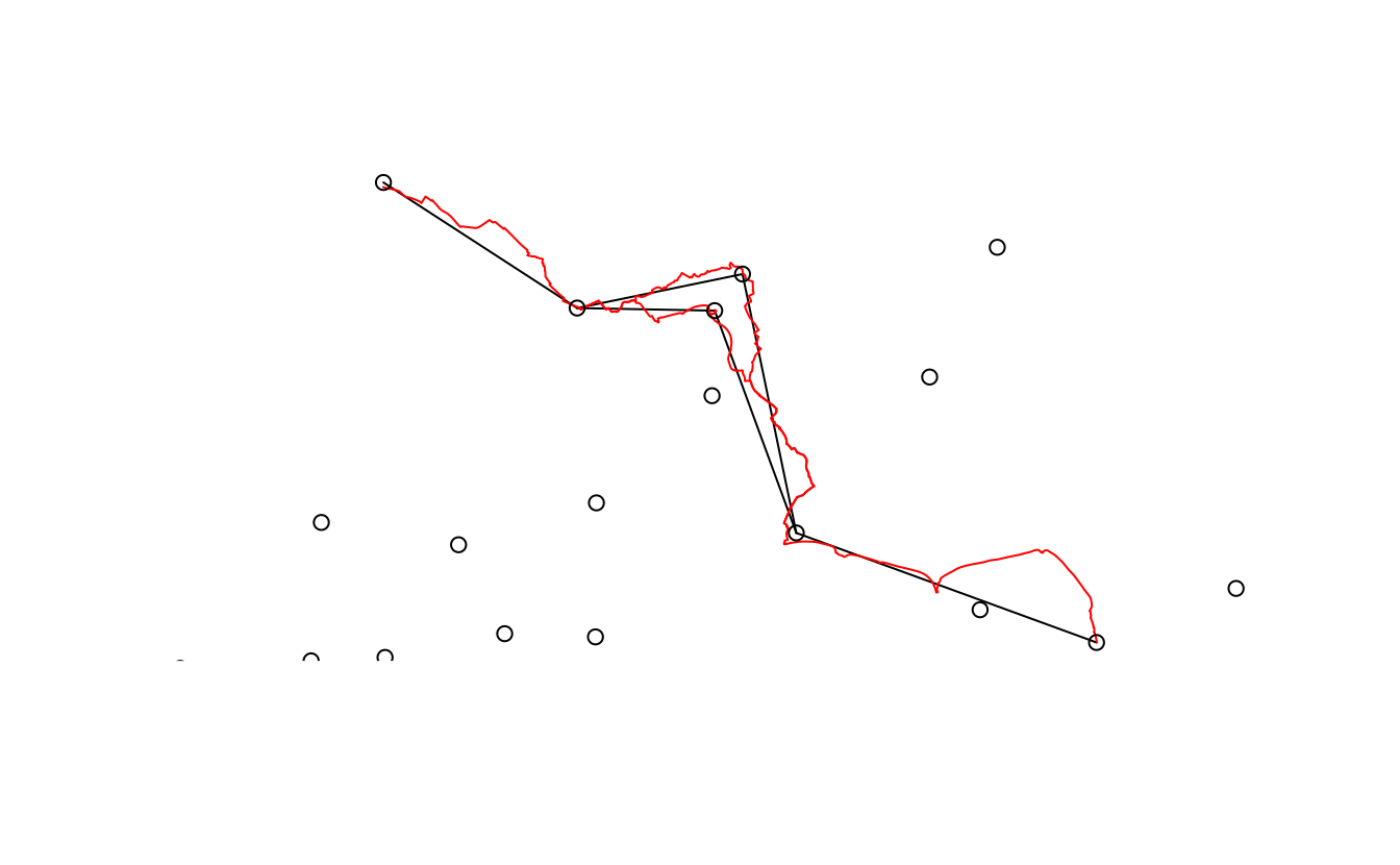 Routes along which many (300+) short (<5km Euclidean distance) car journeys are made (red) overlaying desire lines representing the same trips (black) and zone centroids (dots).