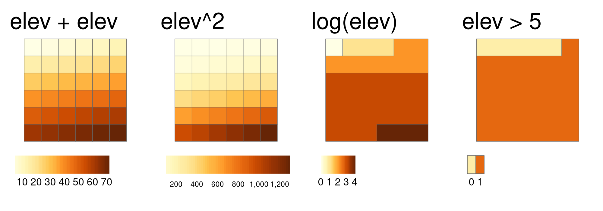 Examples of different local operations of the elev raster object: adding two rasters, squaring, applying logarithmic transformation, and performing a logical operation.