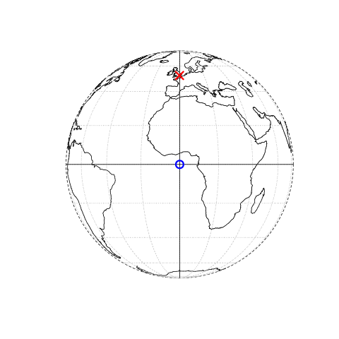 Illustration of vector (point) data in which location of London (the red X) is represented with reference to an origin (the blue circle). The left plot represents a geographic CRS with an origin at 0° longitude and latitude. The right plot represents a projected CRS with an origin located in the sea west of the South West Peninsula.